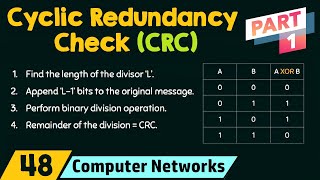 Cyclic Redundancy Check CRC  Part 1 [upl. by Unhsiv609]