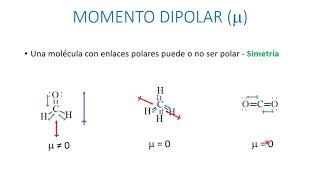 Momento dipolar [upl. by Higginbotham]