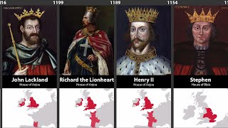 Timeline of English amp British Monarchs [upl. by Fleda]