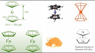 Molecular Orbital Diagram of Ferrocene Part 1 [upl. by Aihsemaj]