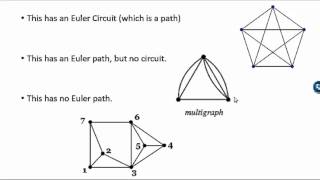 Euler and Hamiltonian Paths and Circuits [upl. by Anit757]