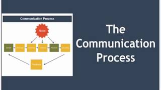 The Communication Process Explained [upl. by Radman]