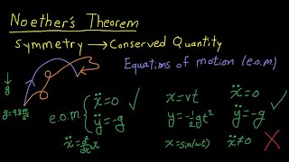 Noethers Theorem Explained Part 16  Introduction [upl. by Dann298]