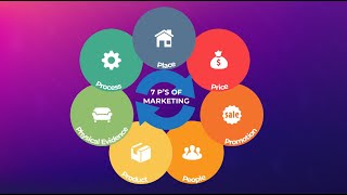 The Marketing Mix explained  Marketing Theories [upl. by Ranjiv944]