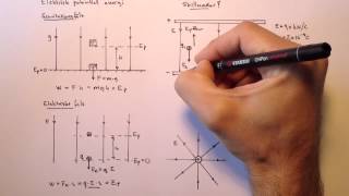 Fysik 1  Ellära del 3 av 4 [upl. by Lenhard652]