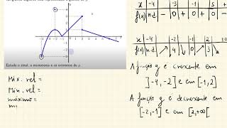 Estudo do sinal monotonia e extremos de uma função [upl. by Carline]