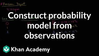 Constructing probability model from observations  7th grade  Khan Academy [upl. by Symer]