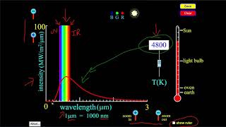 PhET Lab  Blackbody Simulator [upl. by Rimola]