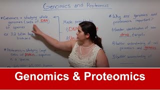 Genomics and Proteomics [upl. by Latsryc690]