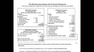 Financial Statements [upl. by Panter]