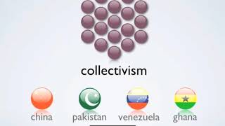 Individualism vs collectivism [upl. by Alyekahs]