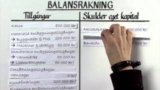 Förstå balans och resultaträkning del 1 [upl. by Anuaek]