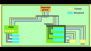 Alimentation en triphasé Comment équilibrer les phases [upl. by Adnihc]