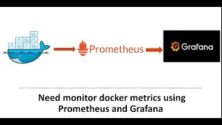 Monitoring Docker using Prometheus and grafana [upl. by Hahnert659]