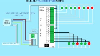 How to wire Delta PLC  PLC WIRING [upl. by Arraek]