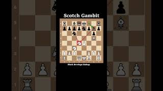 Scotch Gambit Checkmate Trick [upl. by Lielos]