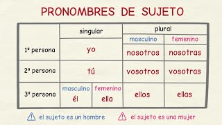 Aprender español Pronombres personales de sujeto nivel básico [upl. by Noryd]