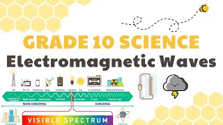 Electromagnetic Waves  Grade 10 Science DepEd MELC Quarter 2 Module 1 [upl. by Walburga122]