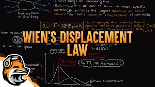 Wien’s Displacement Law [upl. by Kristof]