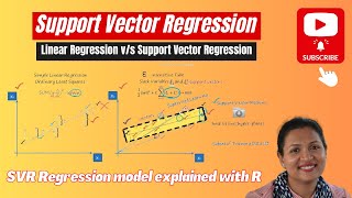 Support Vector Regression SVR based Prediction with R [upl. by Connolly]