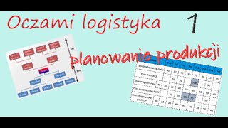 quotOczami logistykaquot odc1 Planowanie produkcji cz1 [upl. by Gerry227]