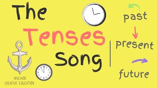 The Tenses Song Past Present amp Future [upl. by Ralaigh990]