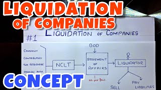 1 Liquidation of Companies  Concept By Saheb Academy  BCOM  BBA  CA INTER [upl. by Cyndie]