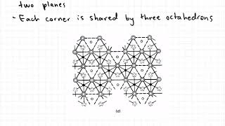 32 Silica and Alumina Sheet Structure of Clay Minerals [upl. by Conlon]