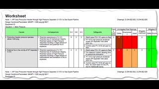 Facilitating a HAZOP 2 Hazard and Operability Studies [upl. by Sedlik]