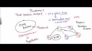 Proteome [upl. by Lurie320]