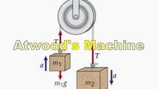 Atwoods Machine analysis [upl. by Anyalram]