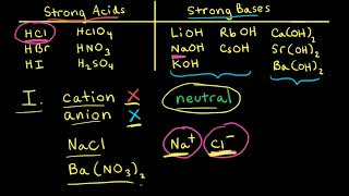 Strong and weak acidsbases  Acids bases and salts  Chemistry  Khan Academy [upl. by Zarah]