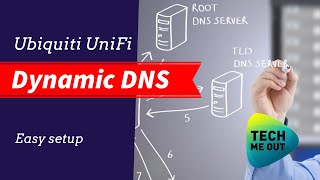 UniFi Dynamic DNS Setup DDNS [upl. by German800]