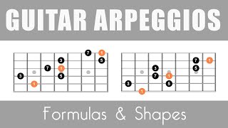 Arpeggios Shapes For Guitar  Lesson With PDF [upl. by Ecinahc]