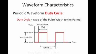 What is Duty Cycle [upl. by Attiuqal]