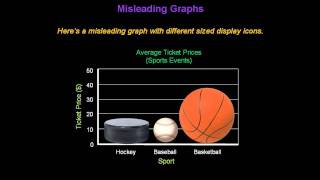 Identifying Misleading Graphs  Konst Math [upl. by Riddle928]