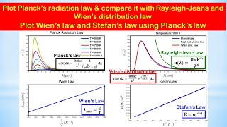 Statistical Plot Plancks Rayleigh Jeans Wiens distribution Wiens displacement amp Stefans Law [upl. by Aicire347]