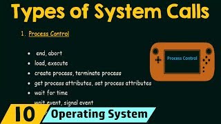 Types of System Calls [upl. by Somisareg900]