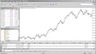 How To Use The ZigZag Indicator In Metatrader 4 [upl. by Bogusz]