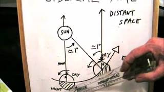 Tasco Telescope Review and Use Part I [upl. by Wier91]