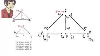 SA04 Truss Analysis Method of Joints [upl. by Jammin849]