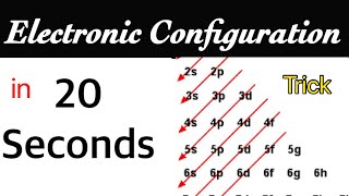 Electronic configuration tricks  How to find Electronic Configurations in 20 seconds [upl. by Ardnohs]