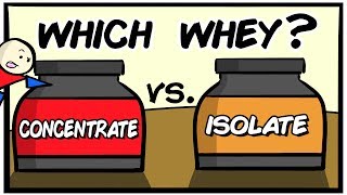 Pick The Right Whey Protein in Under 4 Minutes [upl. by Nnaylime]