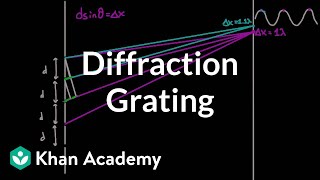 Diffraction grating  Light waves  Physics  Khan Academy [upl. by Ireva]