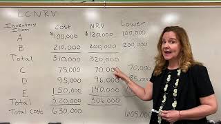 Inventory Write Down Lower of Cost or NRV Professor Barbara Gonzalez [upl. by Sauer]