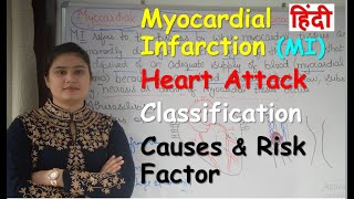 Myocardial Infarction or Heart Attack in Hindi  Classification  Causes amp Risk Factor [upl. by Amice603]