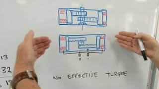 How to Size a Spring Return Actuator [upl. by Ettennod]