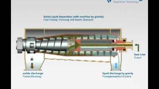 Flottweg Decanter Centrifuge [upl. by Carolin]