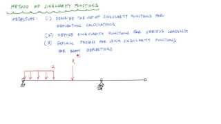 Singularity Functions Macaulays Method for Beam Deflections  Mechanics of Materials [upl. by Llevaj]