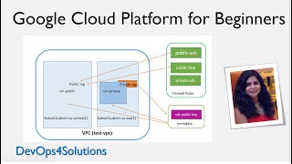 Google Cloud Platform Tutorial for Beginners  Learn GCP  Create VPC Subnets VM in GCP [upl. by Airednaxela]